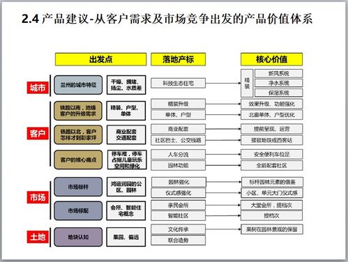 市場橫盤期營銷破局 邏輯、策略與實戰案例解析