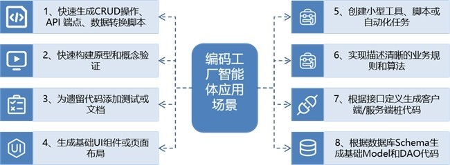 三維天地AI智能體應(yīng)用落地場景:一鍵生成的"編譯工廠"