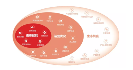 用友軟件服務(wù)全解析 商業(yè)聯(lián)盟、ERP、進(jìn)銷存與財(cái)務(wù)軟件的協(xié)同之道